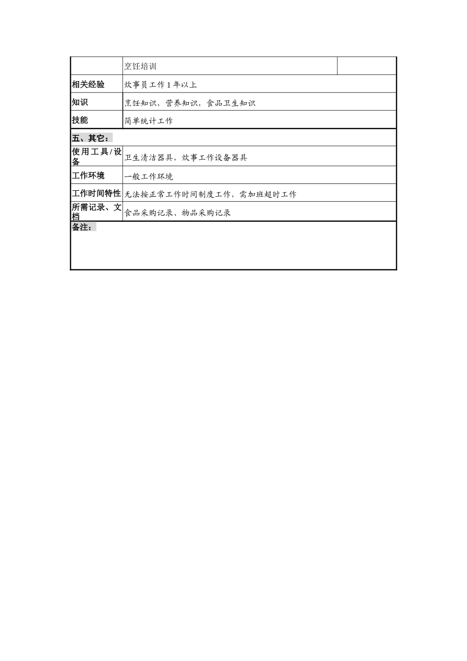 创新港湾工程公司办公室后勤岗位说明书_第2页