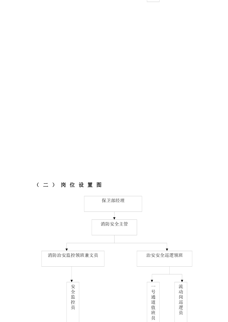 大酒店保卫部管理实务_第2页