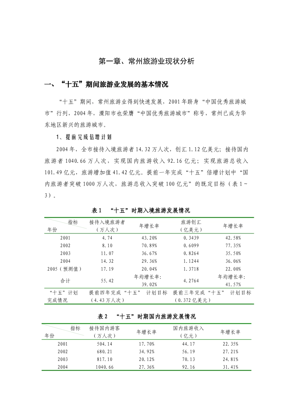 常州旅游“十一五”规划_第1页