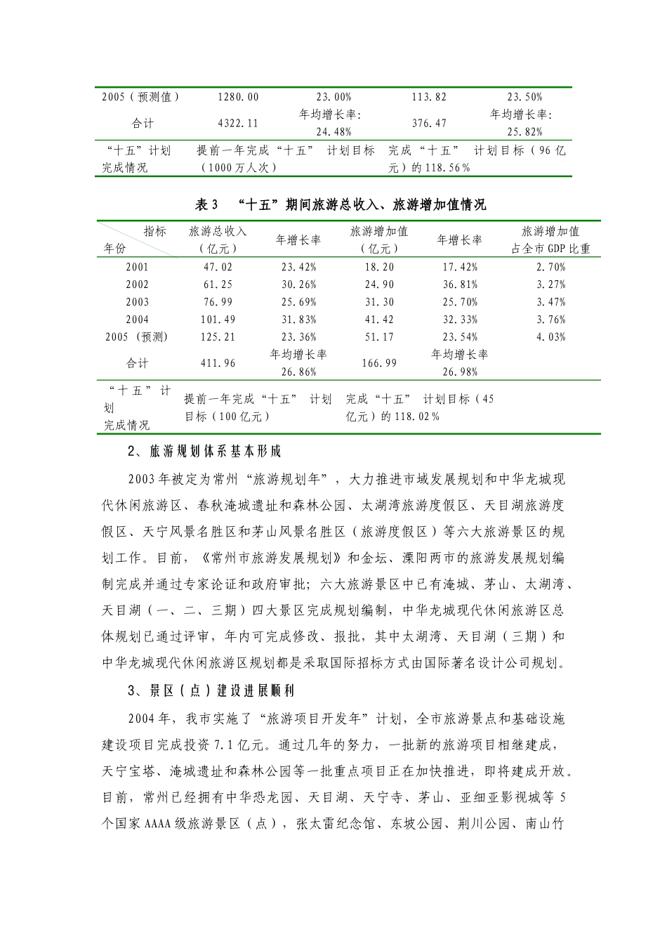 常州旅游“十一五”规划_第2页