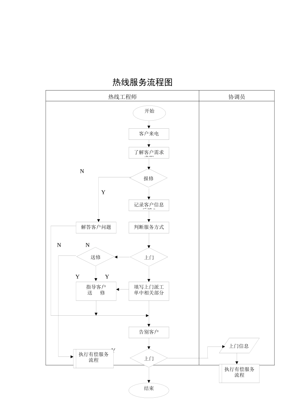 办事处业务流程与运作管理_第2页
