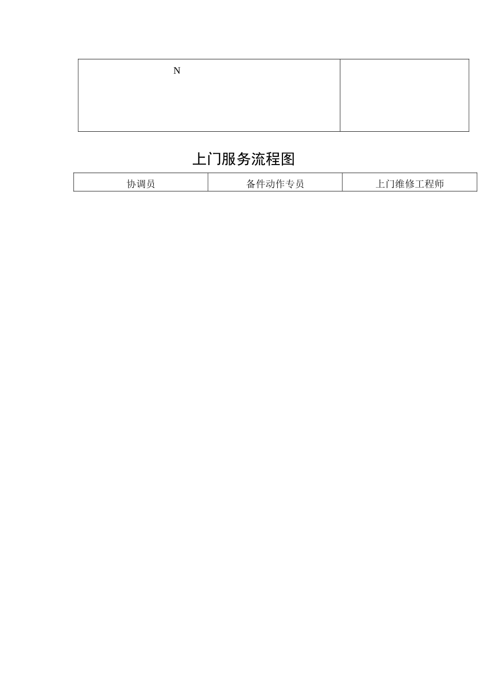 办事处业务流程与运作管理_第3页