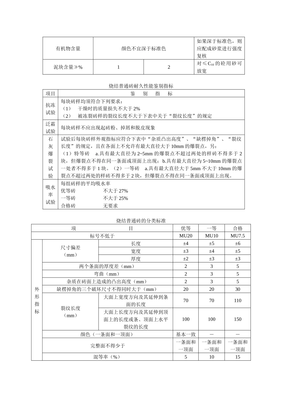 建筑材料主要技术指标_第3页