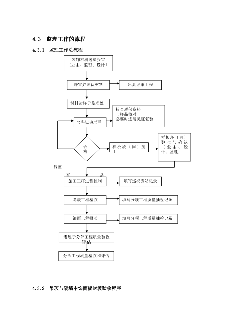 千岛湖绿城碧水清风项目装饰装修工程监理实施细则_第3页