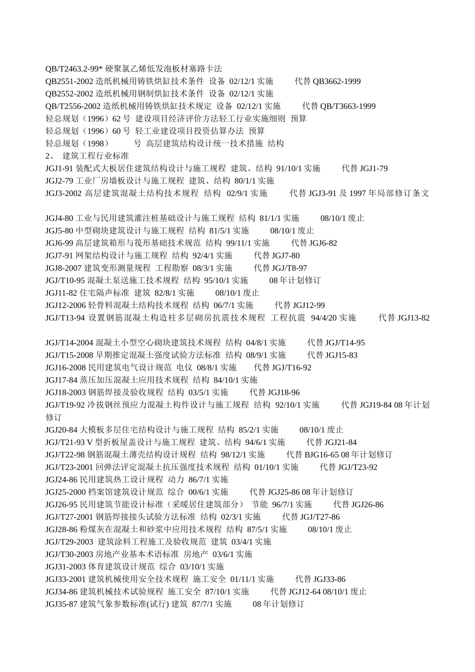 工程建设现行标准规范目录清单_第2页