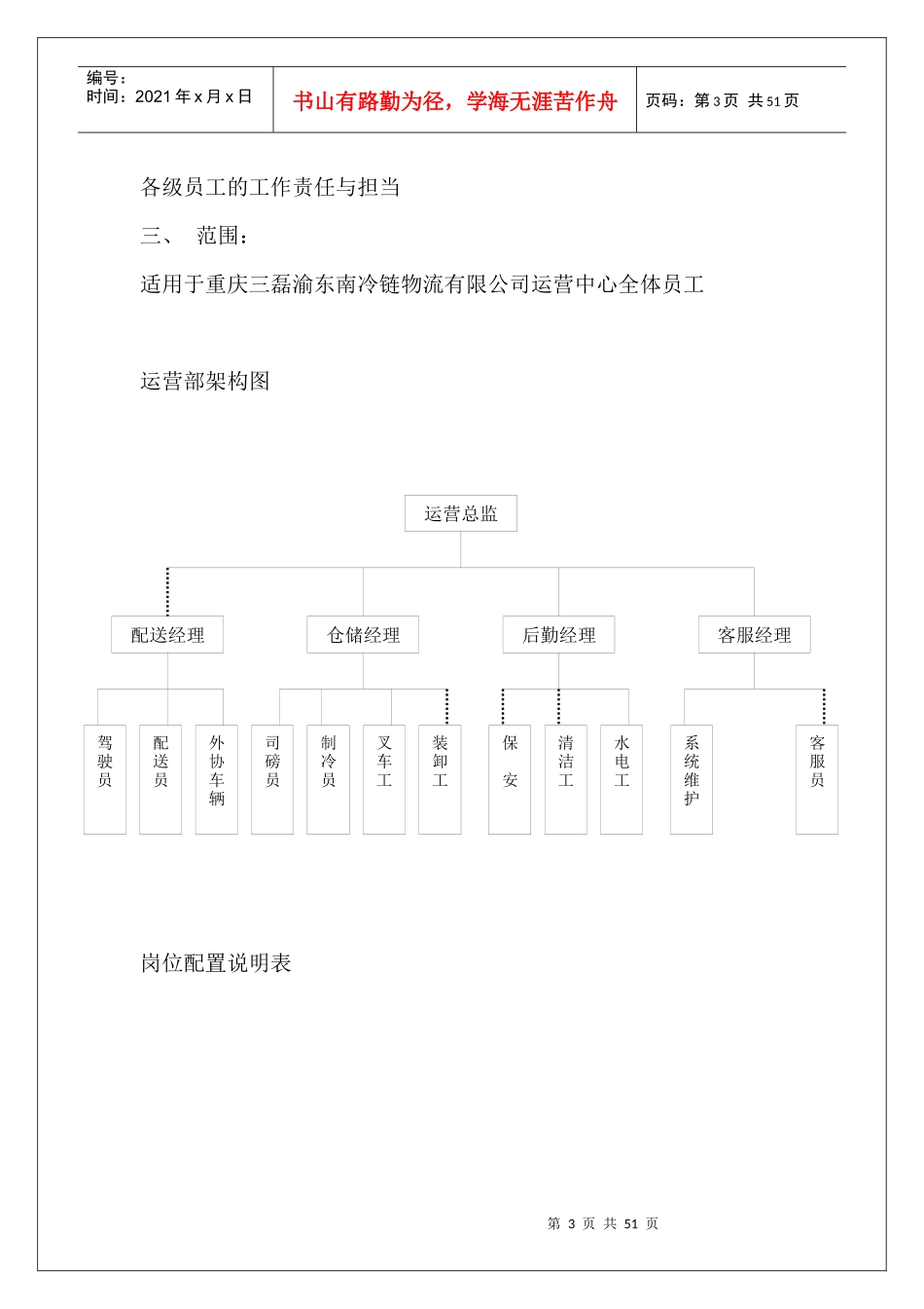 冷链物流园运营体系_第3页