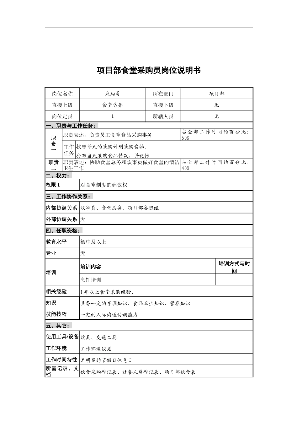 创新港湾工程公司项目部食堂采购员岗位说明书_第1页