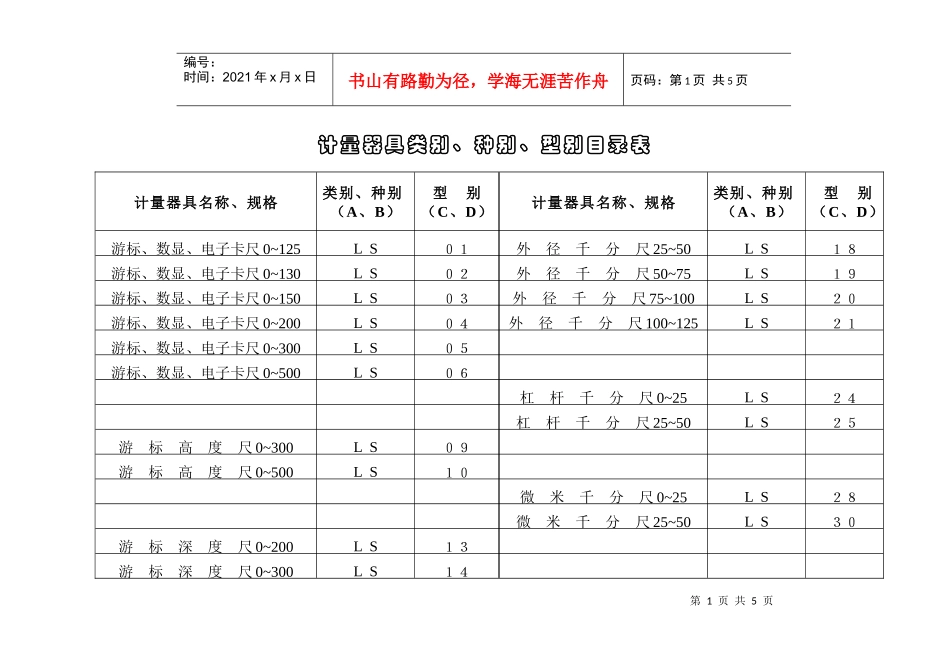 制度－计量器具类别、种别、型别实例_第1页