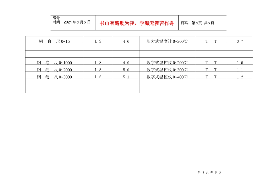 制度－计量器具类别、种别、型别实例_第3页