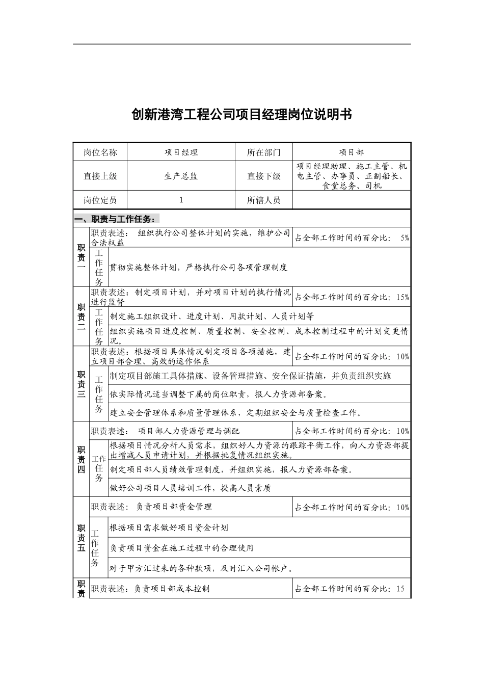 创新港湾工程公司项目经理岗位说明书_第1页
