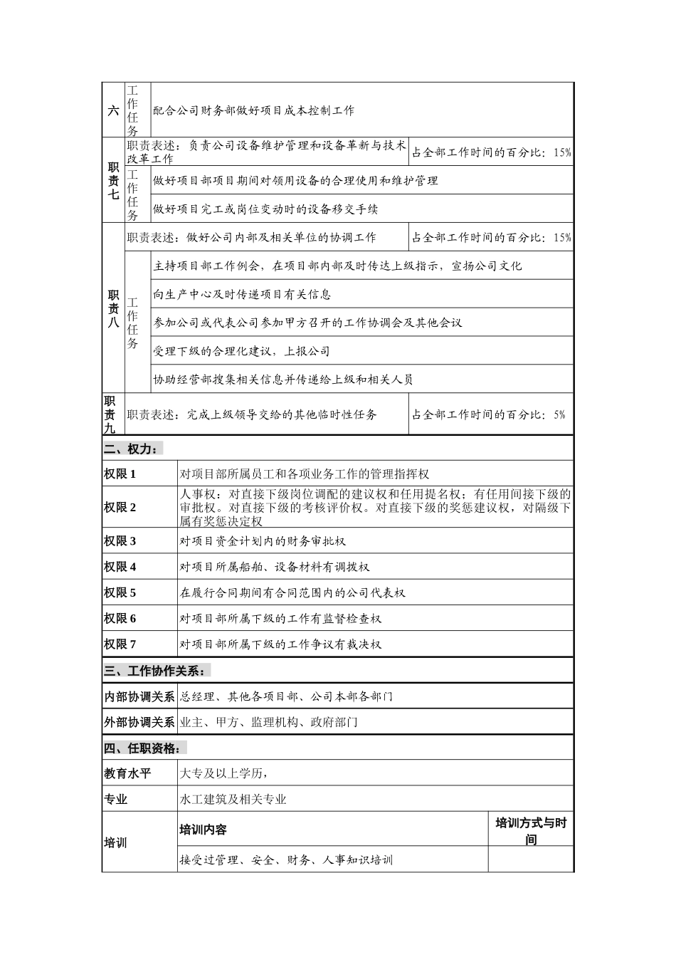 创新港湾工程公司项目经理岗位说明书_第2页