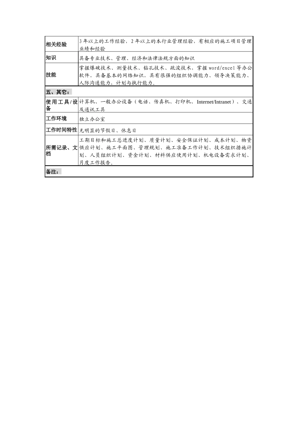创新港湾工程公司项目经理岗位说明书_第3页