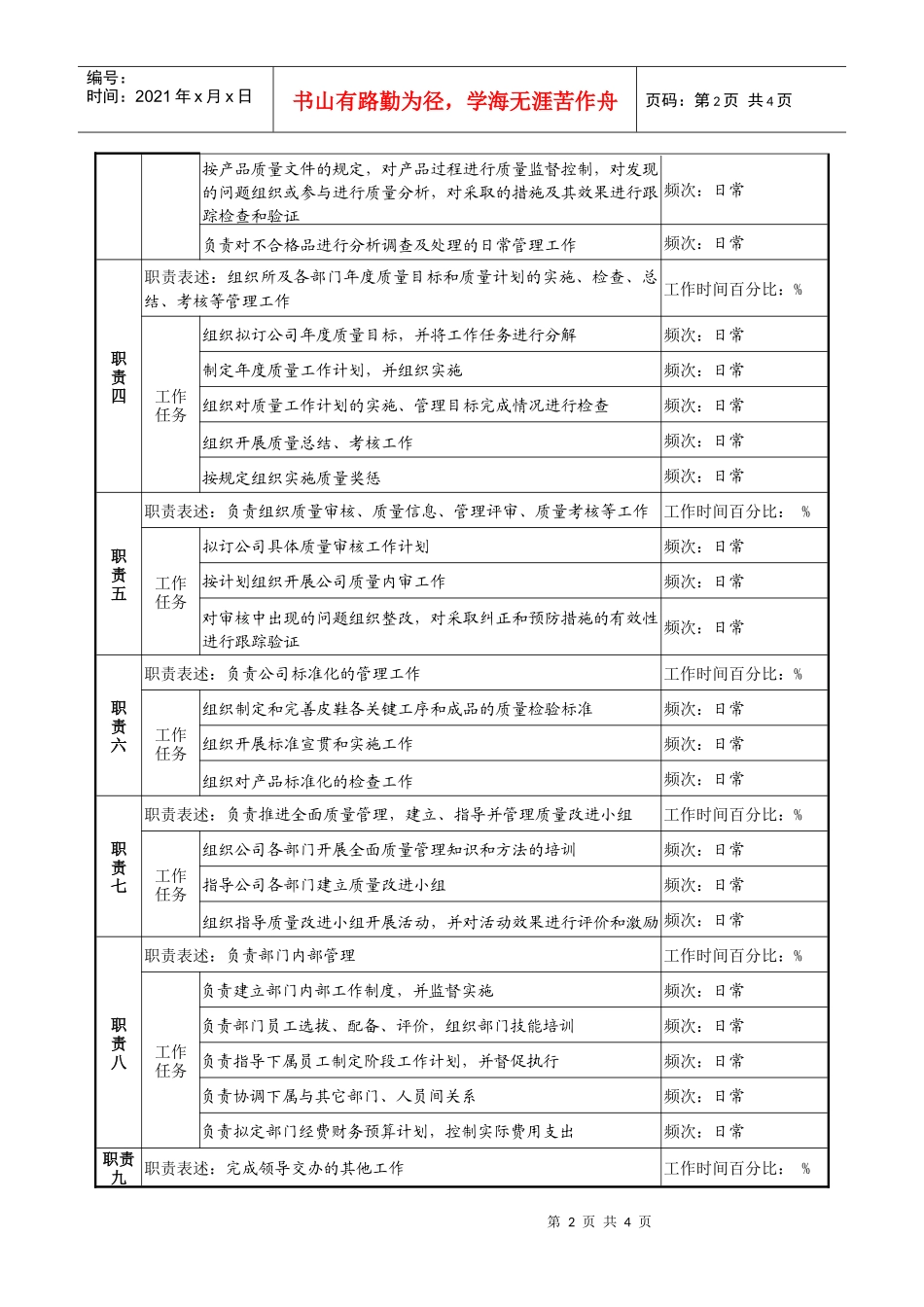 制鞋企业质量管理部经理岗位说明书_第2页