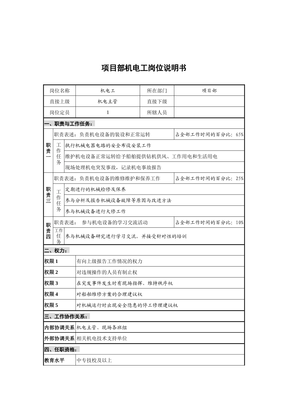 创新港湾工程公司项目部机电工岗位说明书_第1页