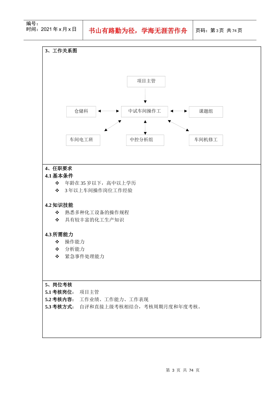 制造三部各项目_第3页