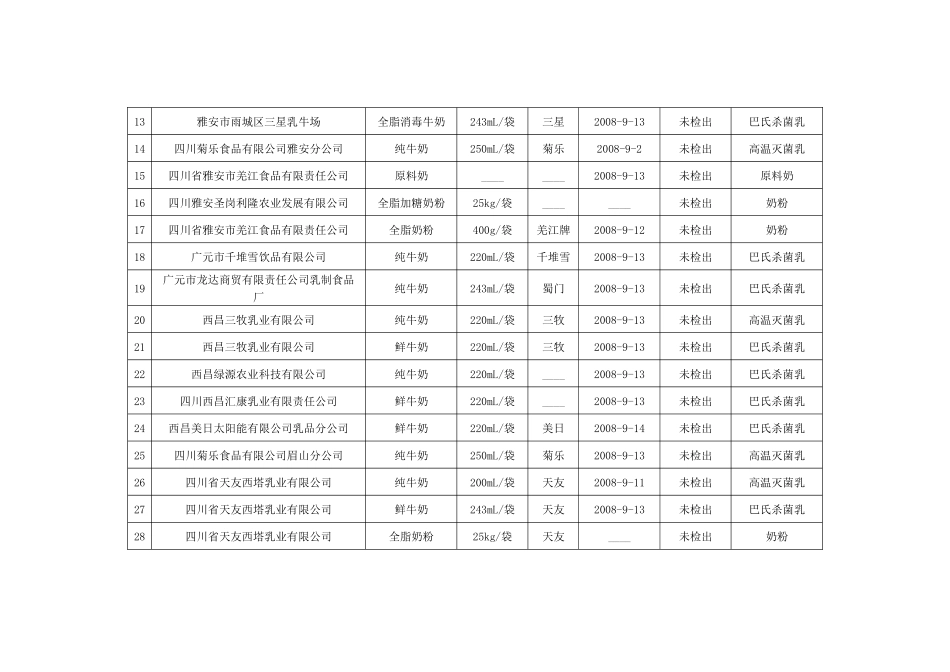 四川省乳制品抽检结果（截止9月16日14点）_第2页