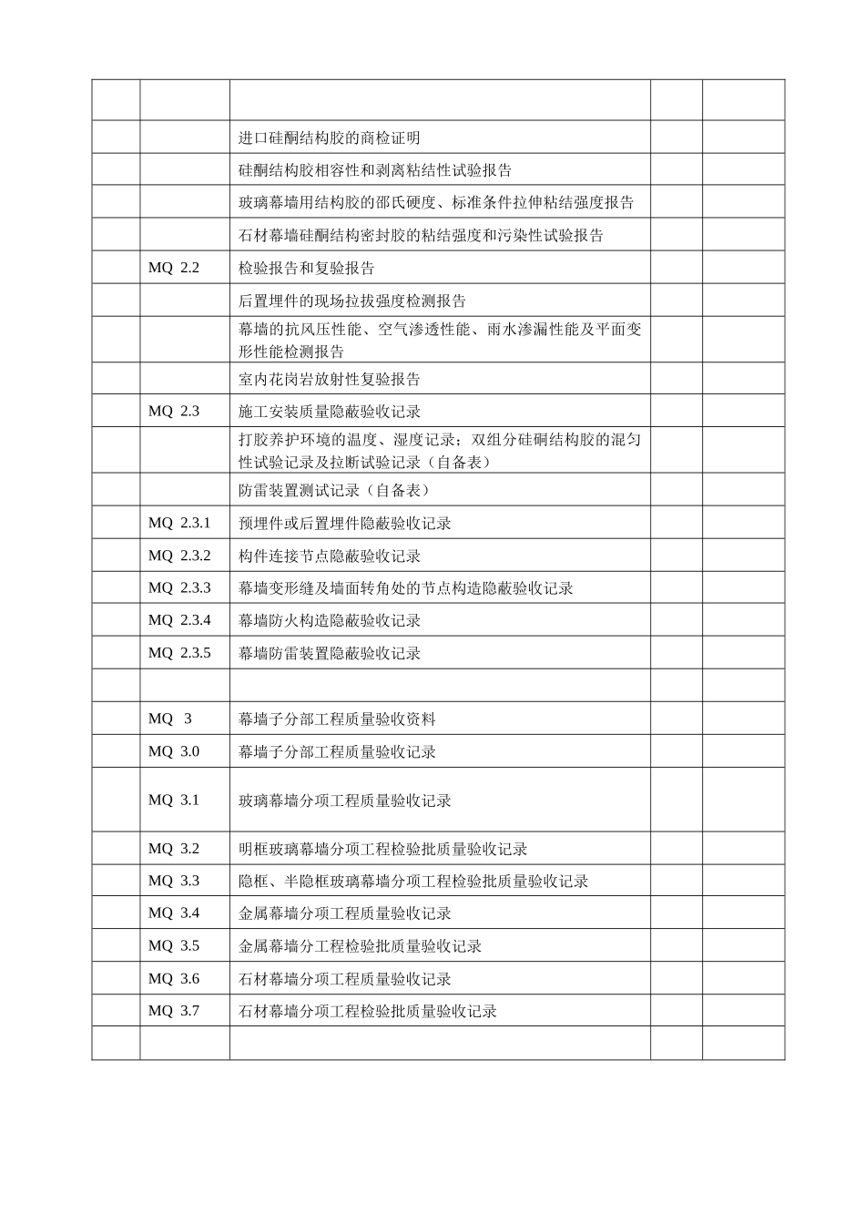 建筑工程质量验收资料(MQ幕墙)_第2页