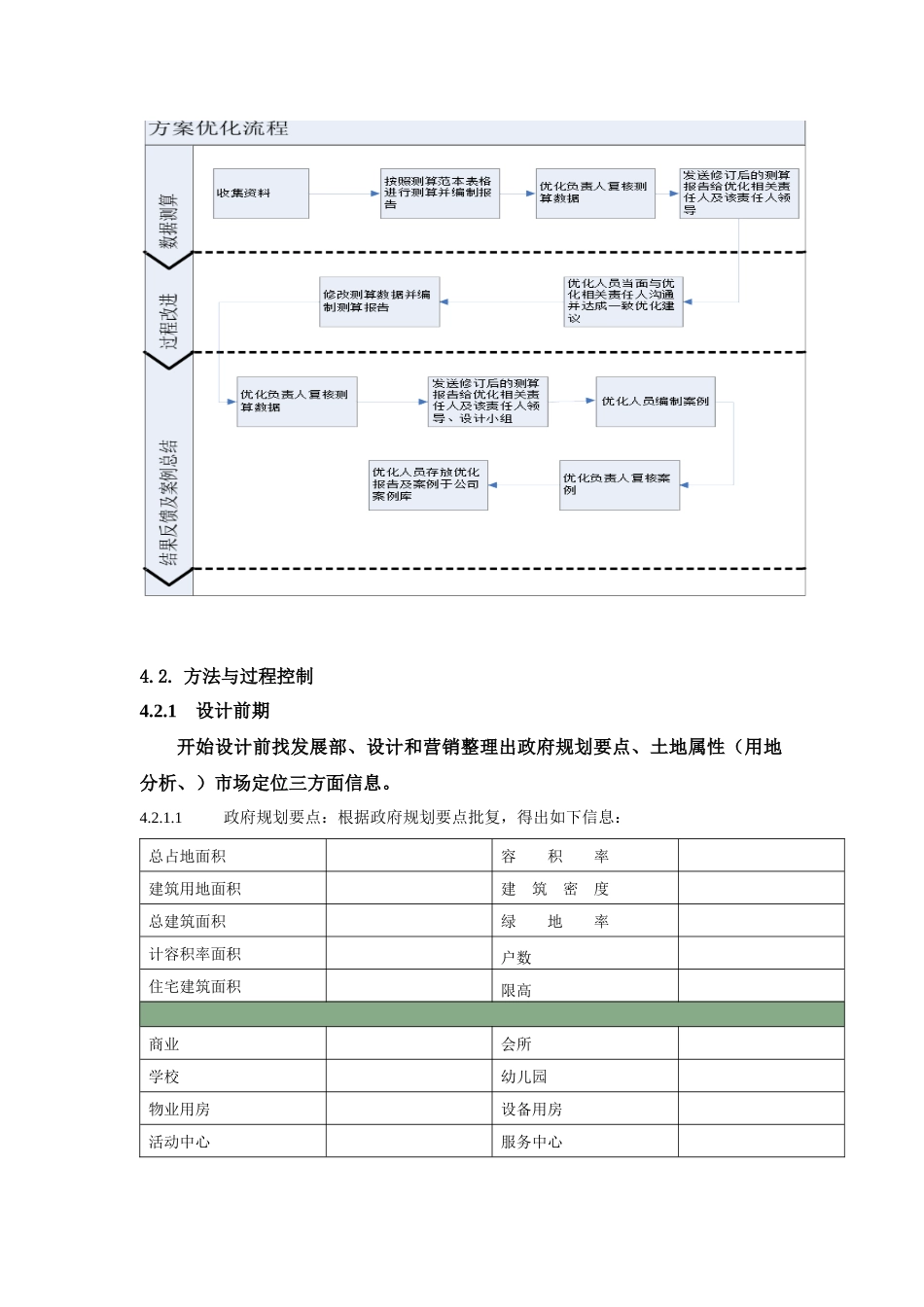 广州某地产成本优化与控制作业指引_第3页