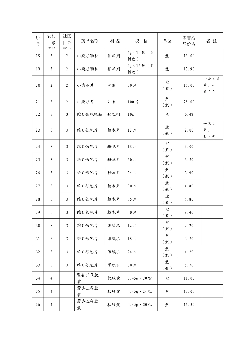 山东省基本药物增补品种零售指导价格表 中药_第2页