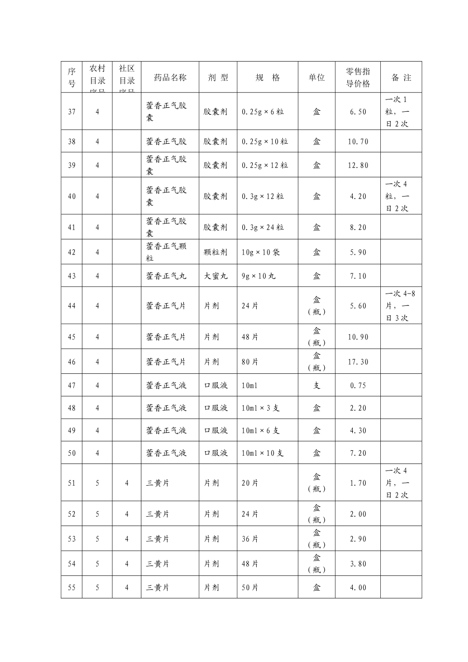 山东省基本药物增补品种零售指导价格表 中药_第3页