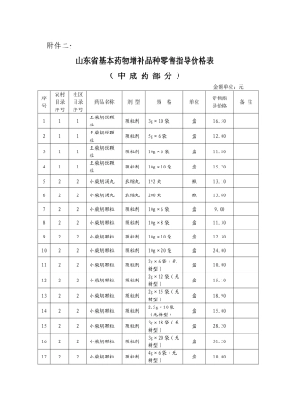 山东省基本药物增补品种零售指导价格表 中药