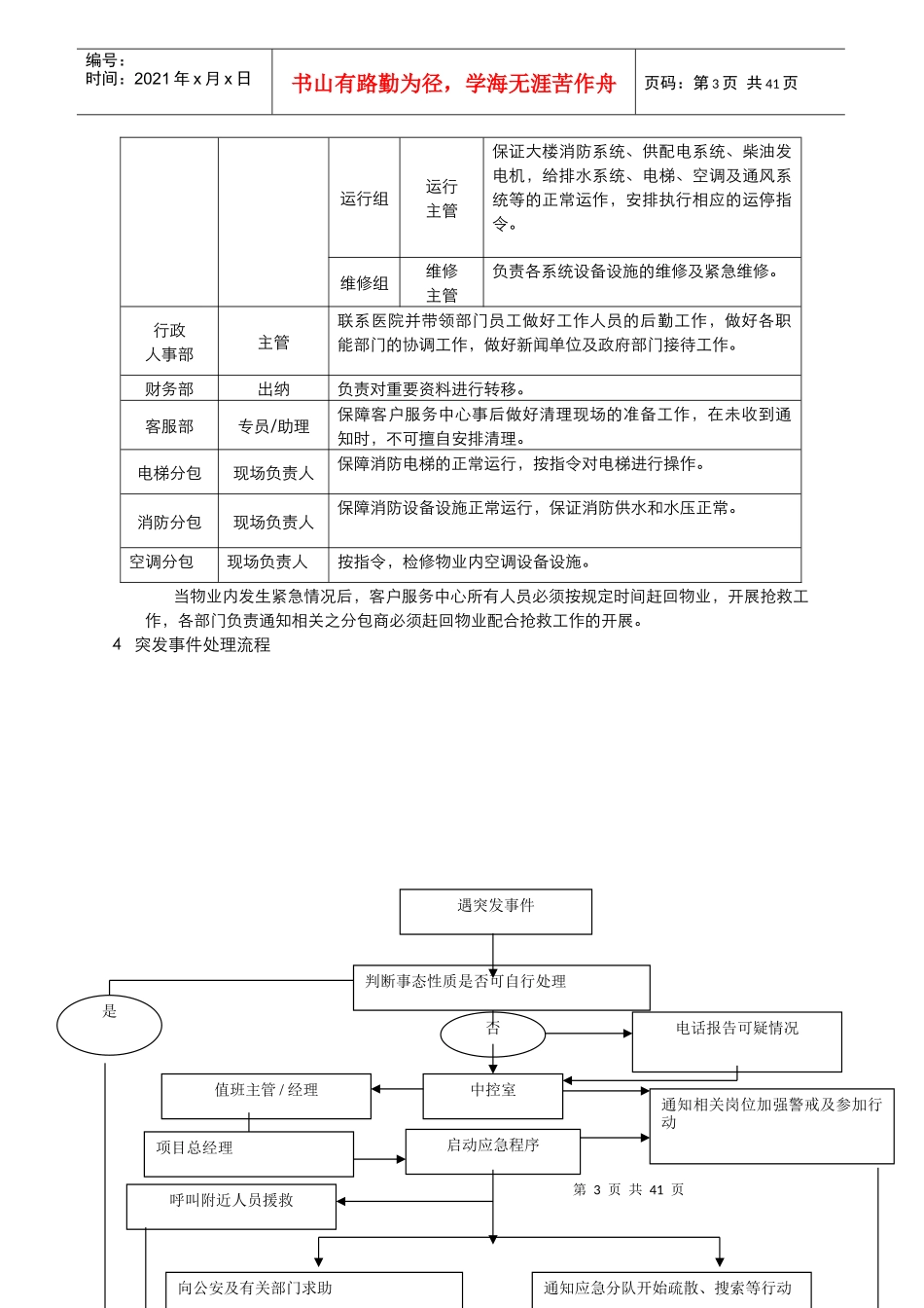 写字楼应急预案汇编_第3页