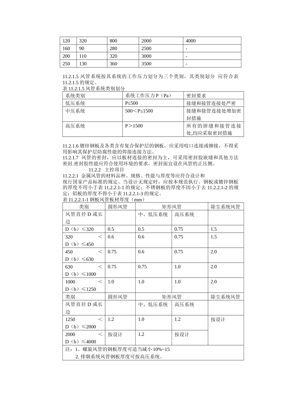 建筑工程施工标准+通风与空调工程_第3页