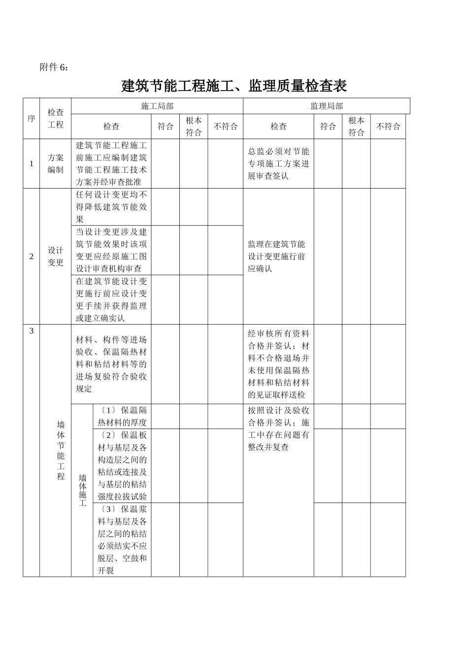 建筑节能工程施工、监理质量检查表_第1页