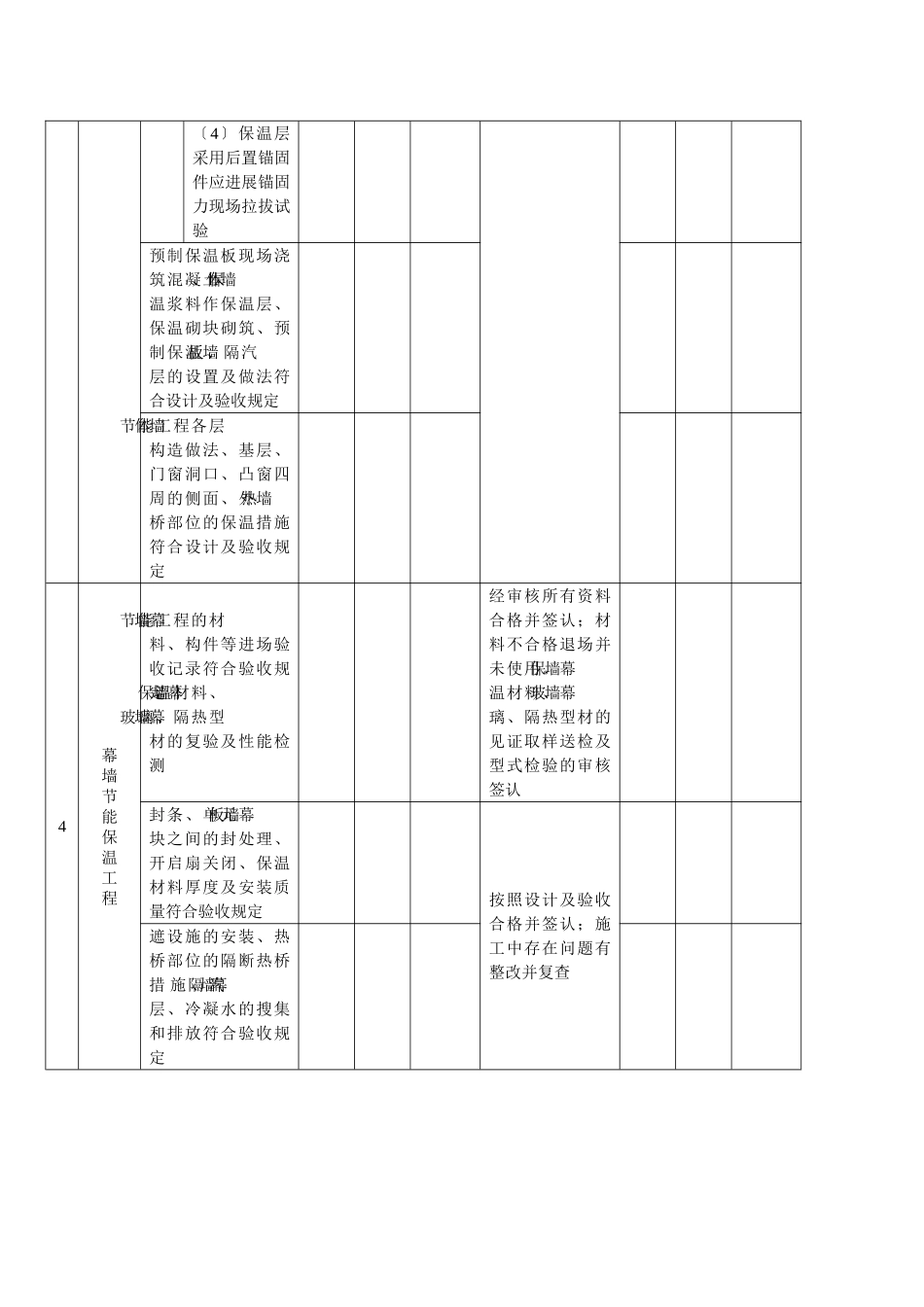 建筑节能工程施工、监理质量检查表_第2页