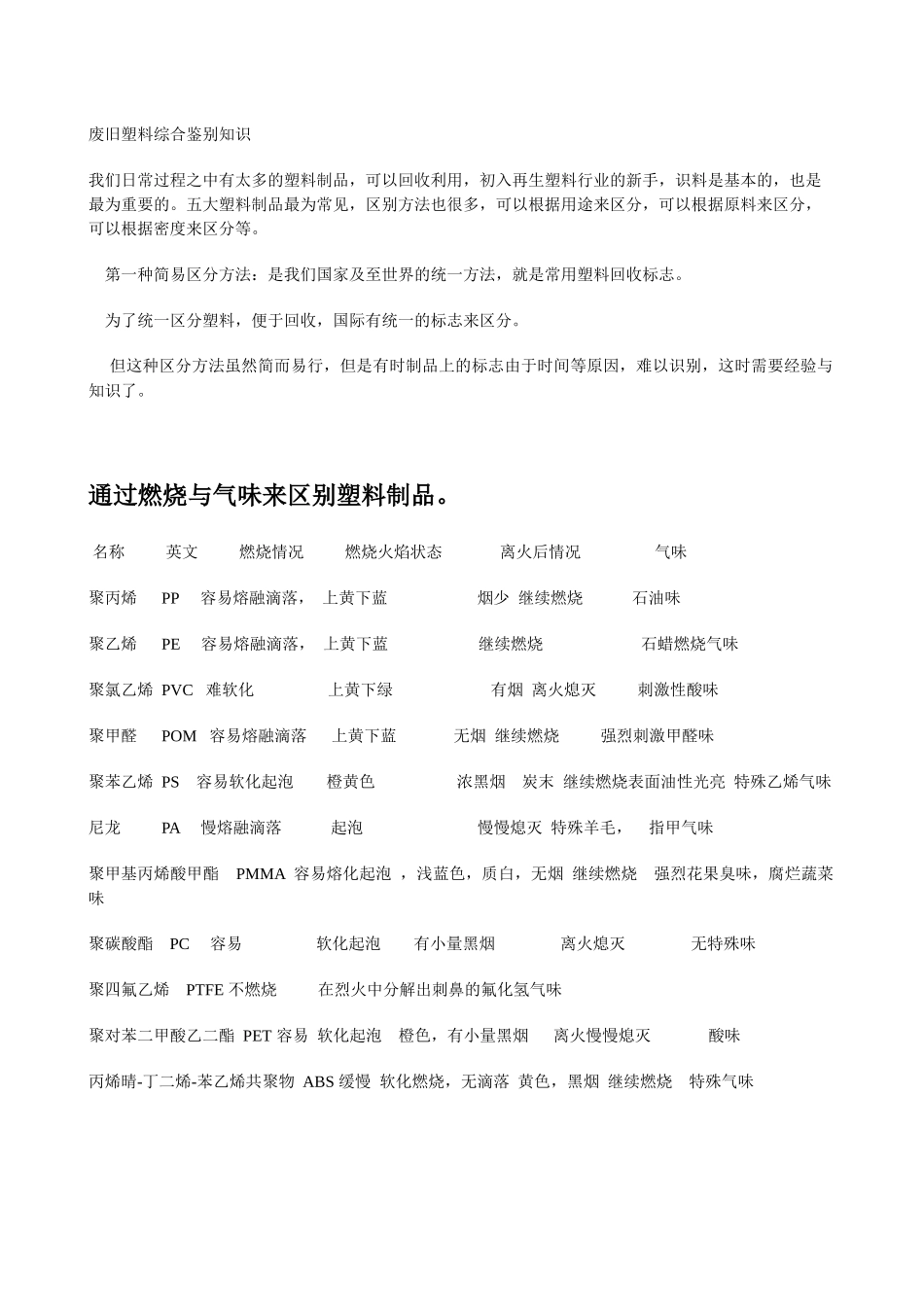 废旧塑料综合鉴别知识_第1页