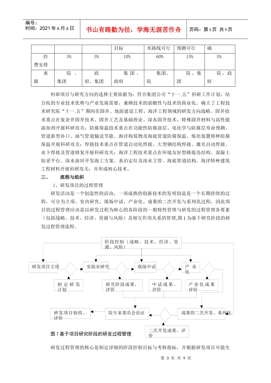 加强技术创新管理_第3页