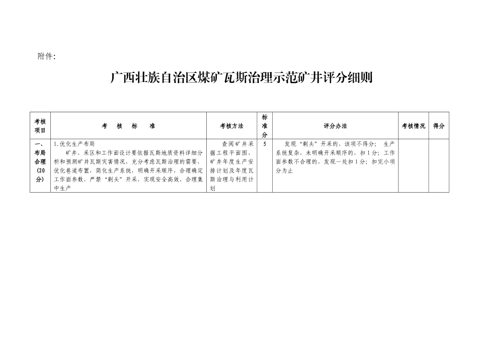 广西壮族自治区煤矿瓦斯治理示范矿井评分细则_第1页