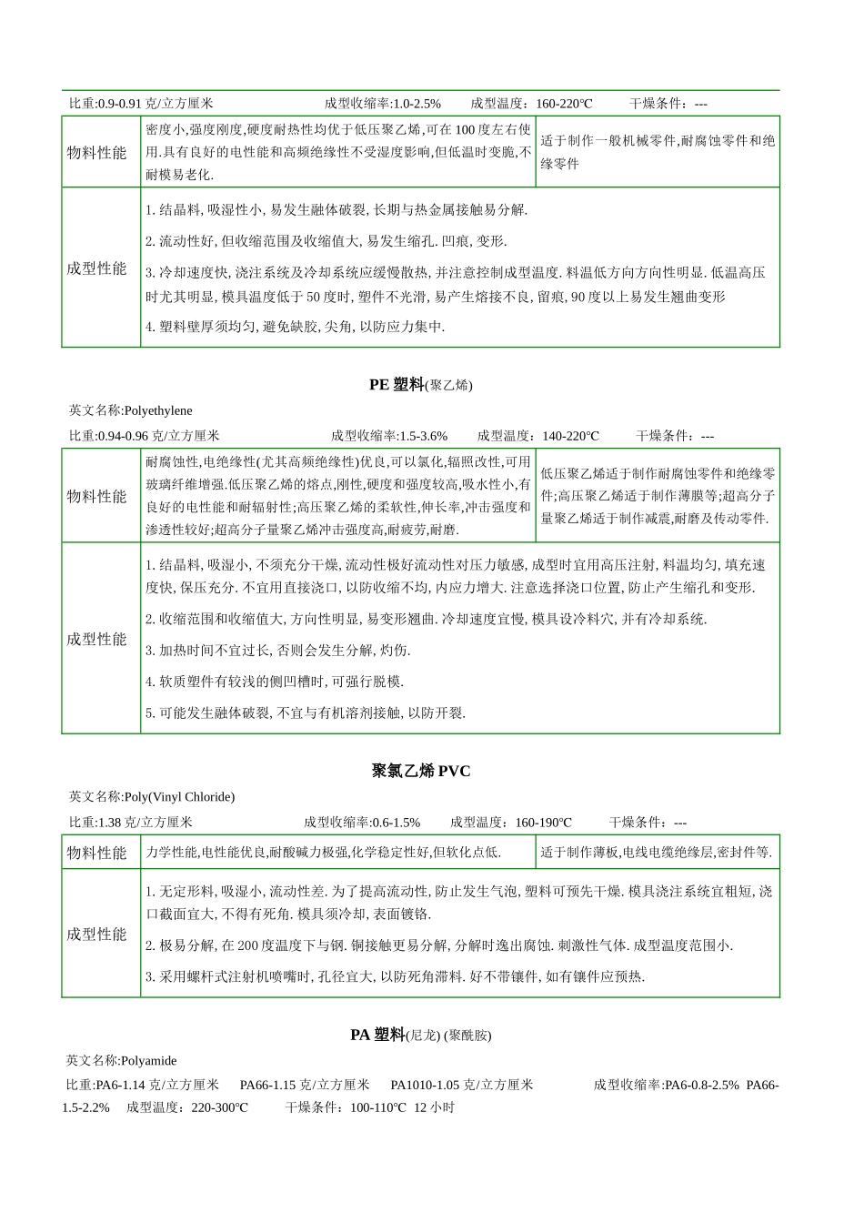 塑料知识学习教材_第2页
