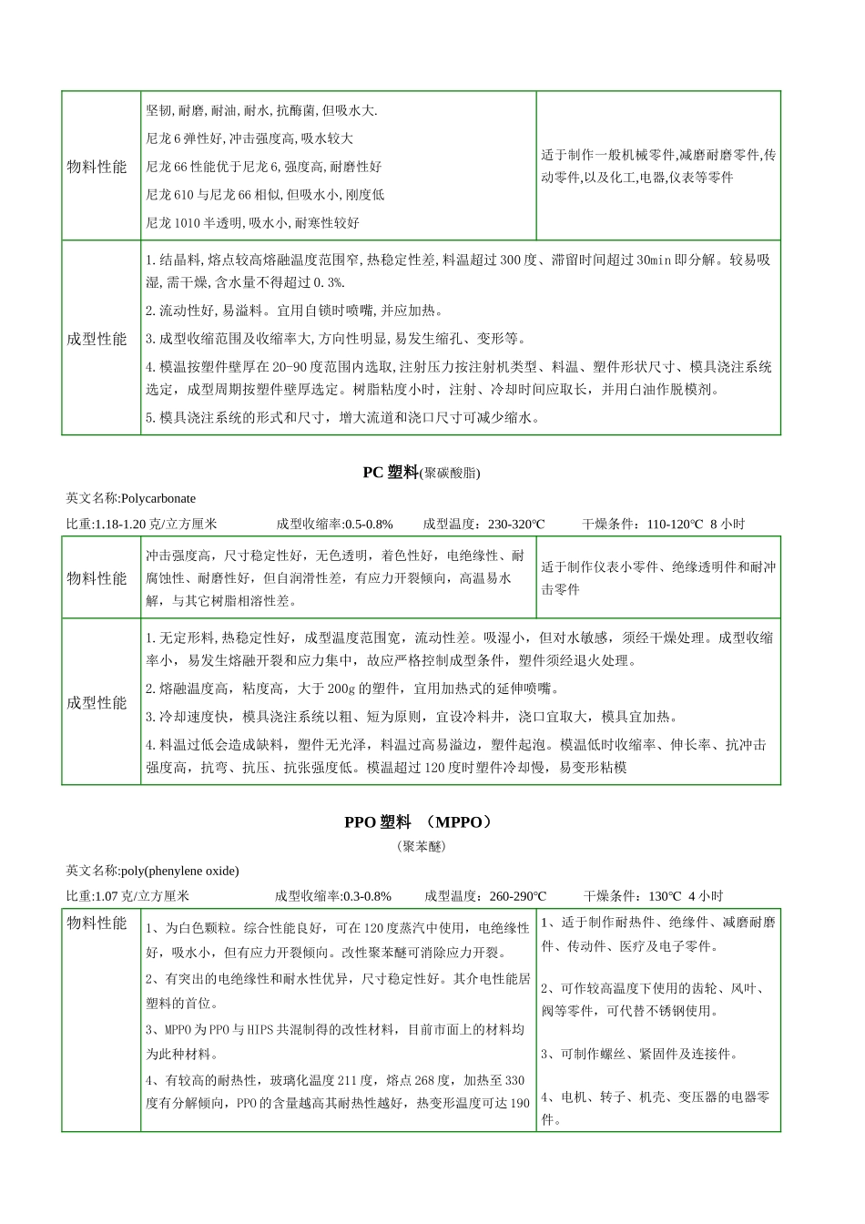塑料知识学习教材_第3页