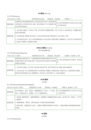 塑料知识学习教材