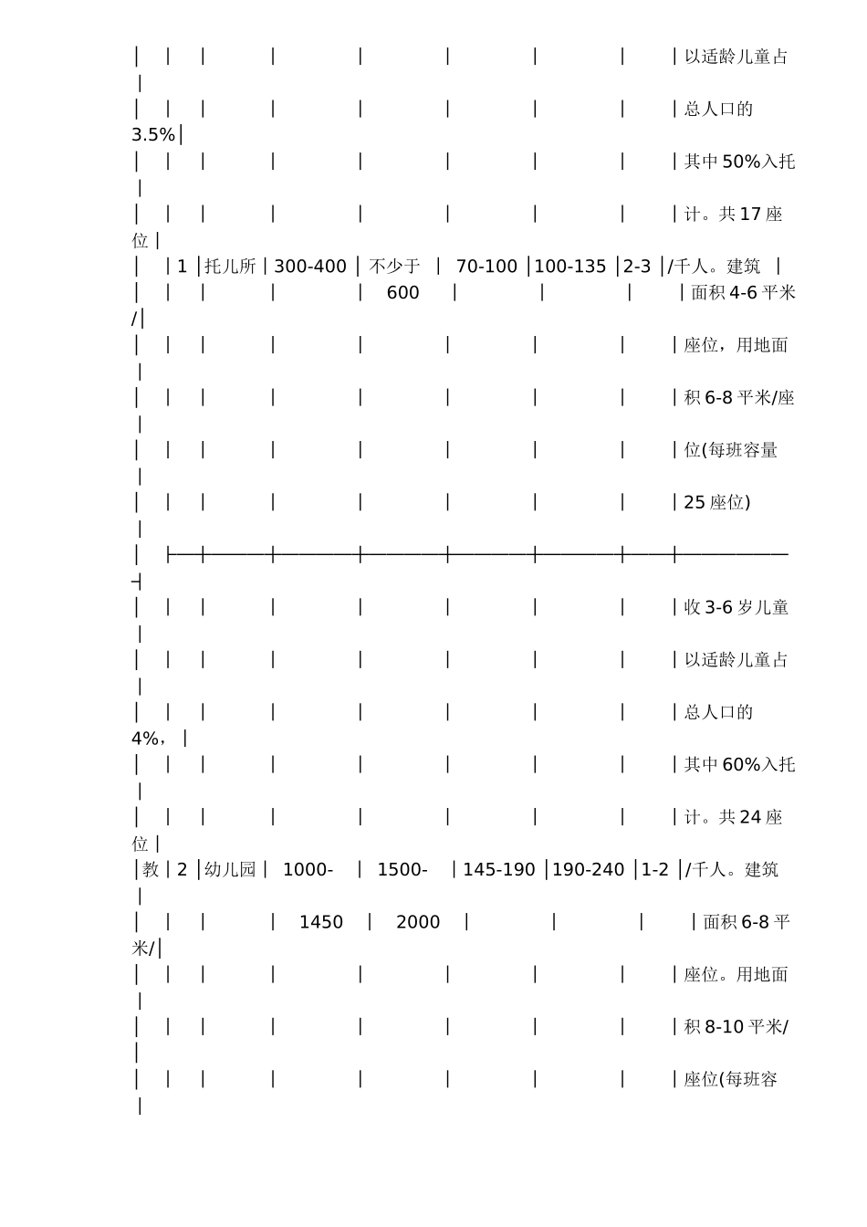 广州市居住小区配套设施建设的暂行规定_第3页