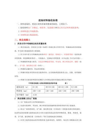 建筑材料标准(土建、装修)进场材料验收标准XXXX1212