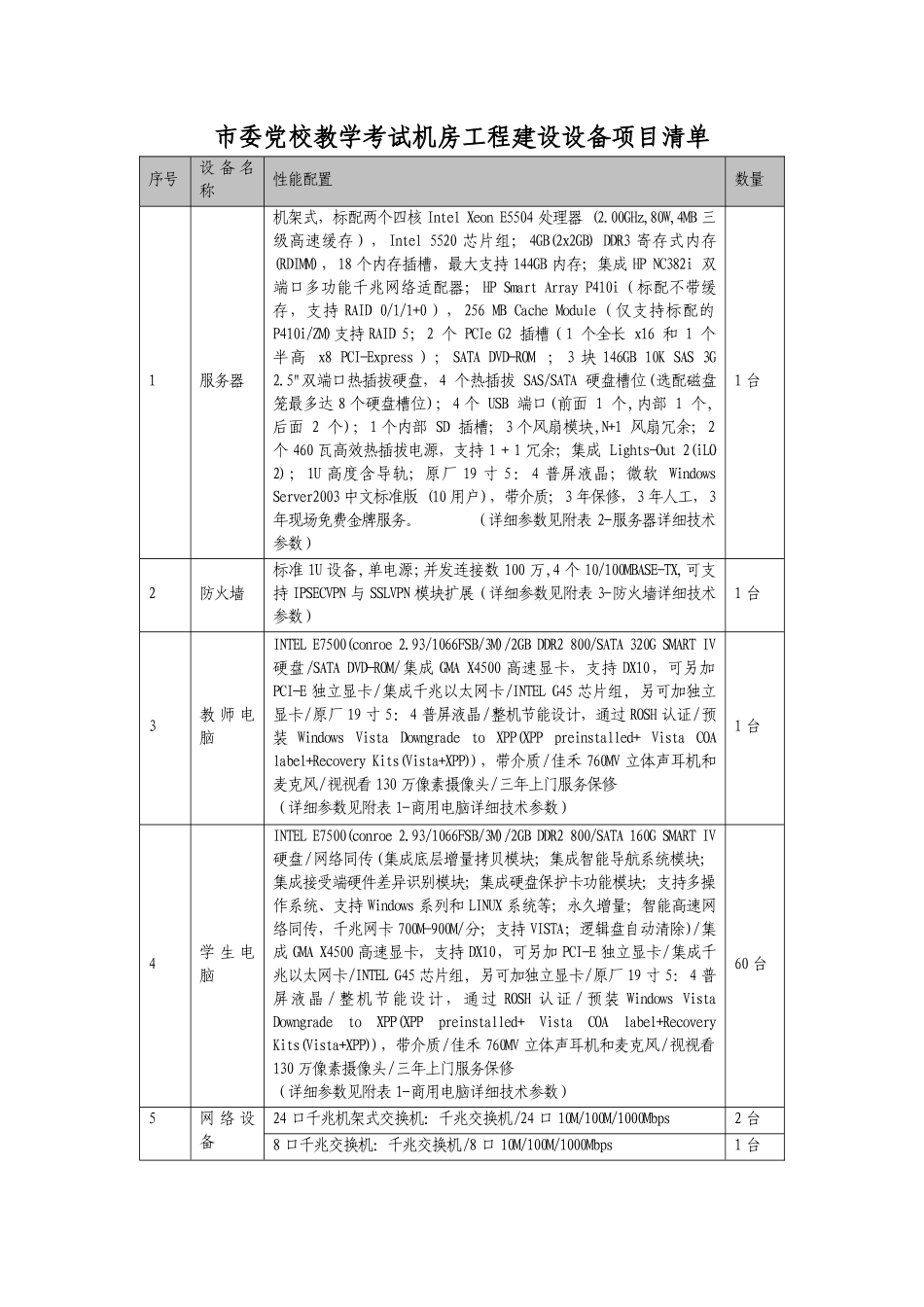 市委党校教学考试机房工程建设设备项目清单_第1页