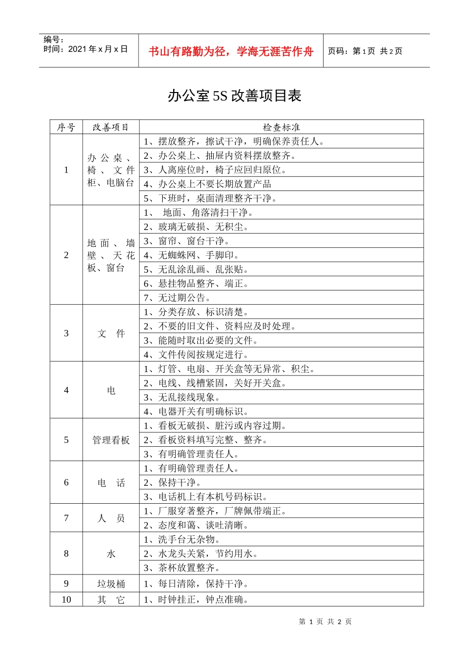办公室用改善项目表_第1页