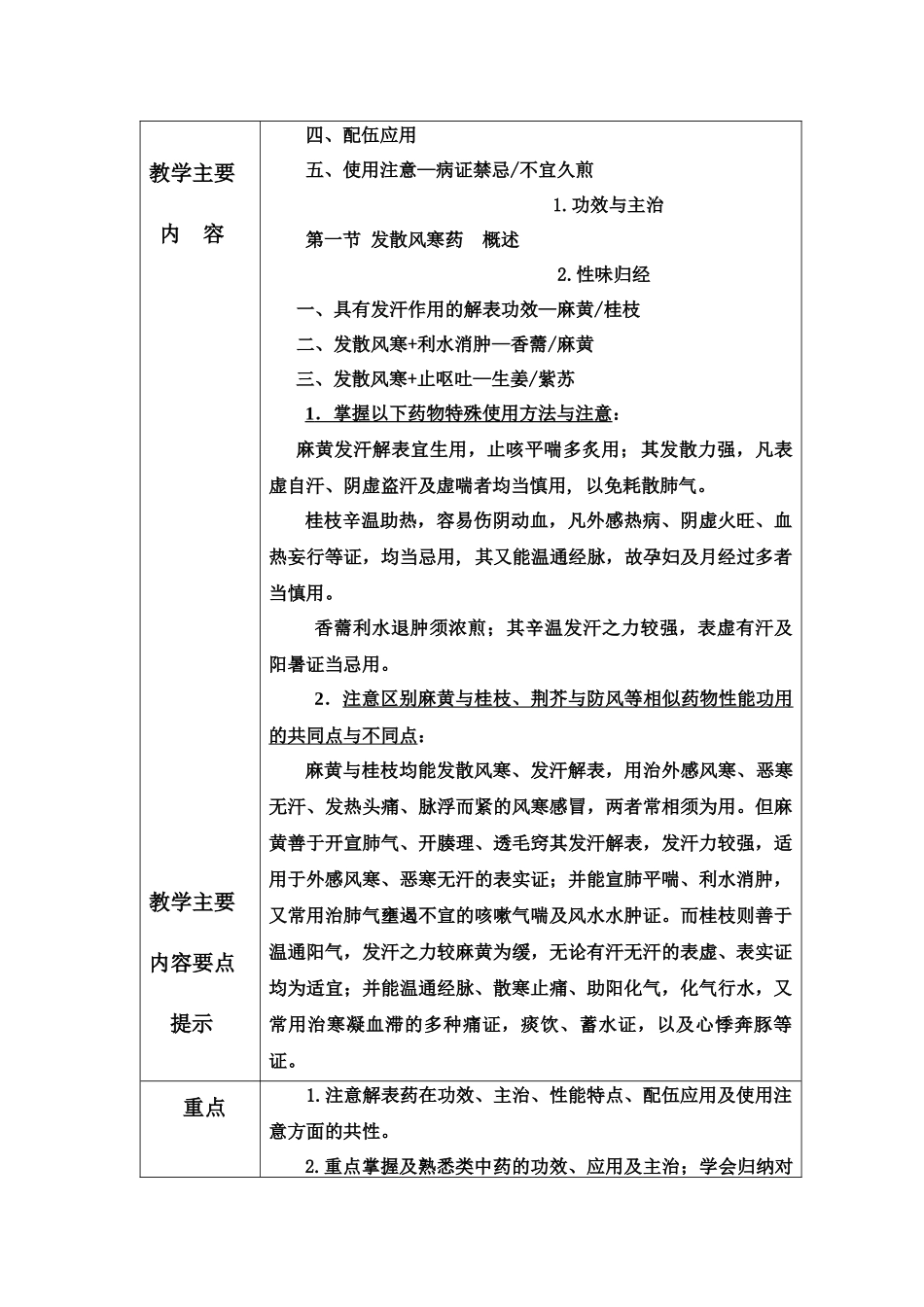 总论—解表药_第2页