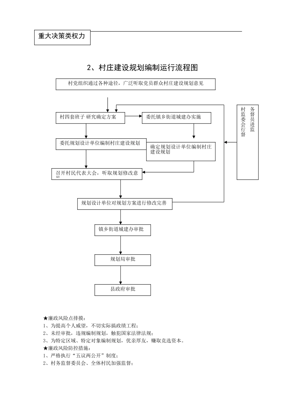 农村小微权力清单流程(DOC73页)_第2页