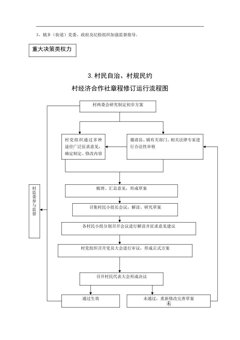 农村小微权力清单流程(DOC73页)_第3页