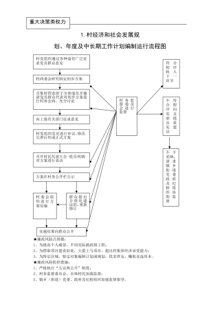 农村小微权力清单流程(DOC73页)