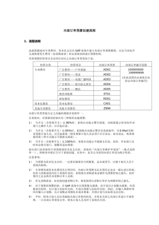 内部订单预算创建流程分析