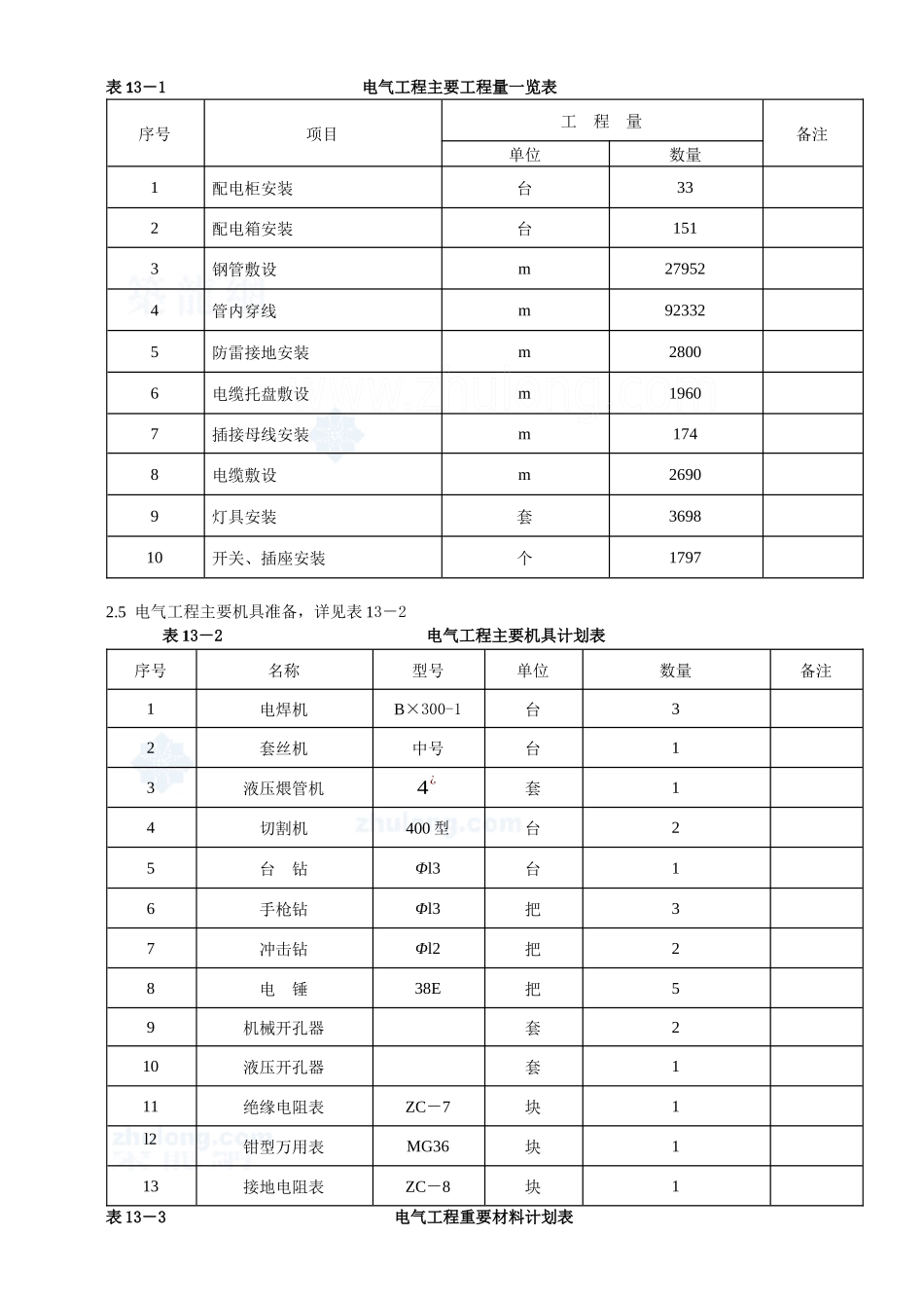 建筑电气工程施工方案概况_第2页