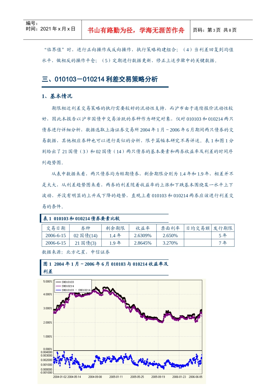 利差交易策略研究期限相近券种的利差分析_第3页