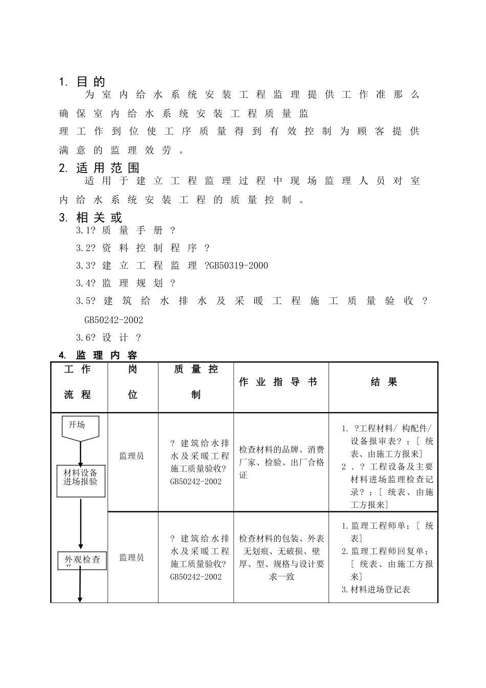 室内给水系统安装工程监理细则_第1页