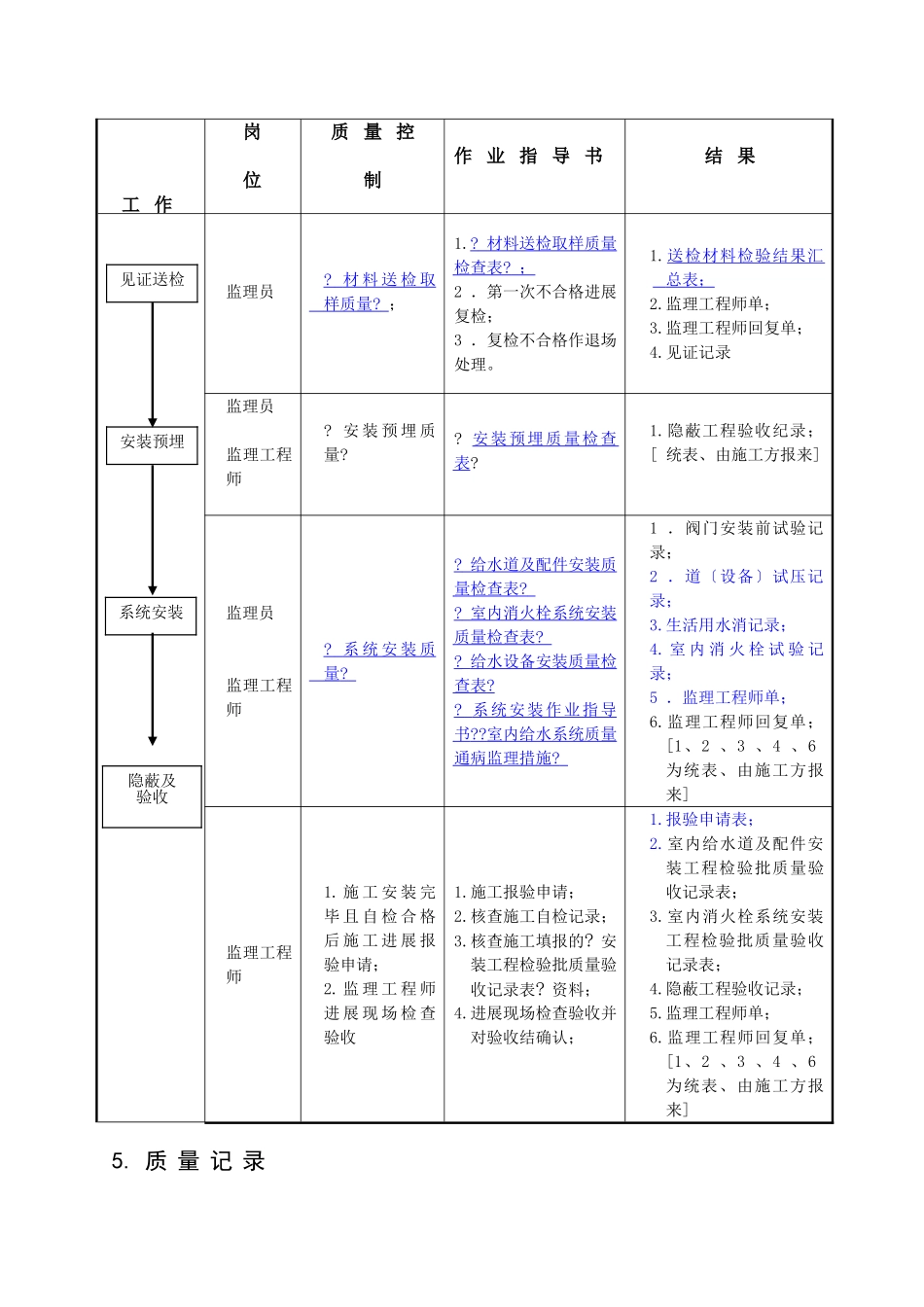 室内给水系统安装工程监理细则_第2页