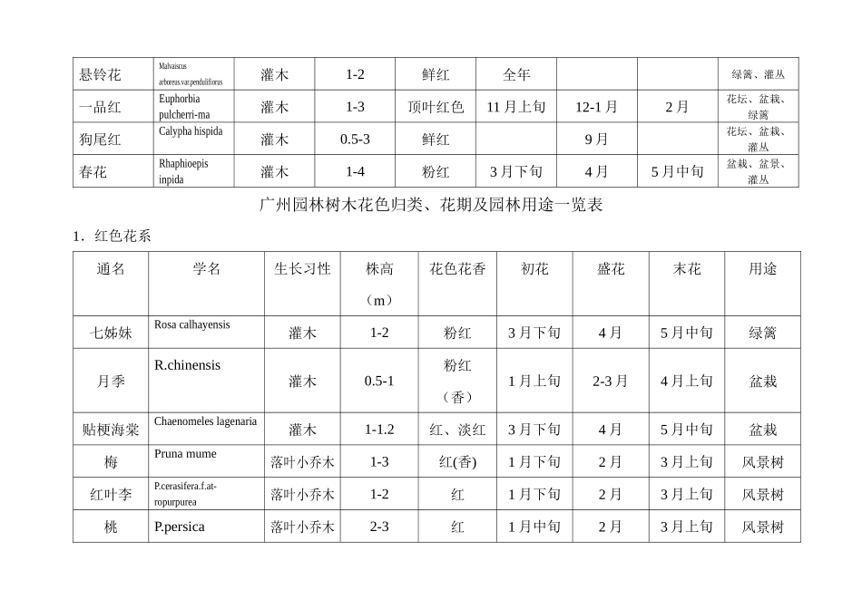 广州园林树木花色归类、花期及园林用途一览表(1)_第3页