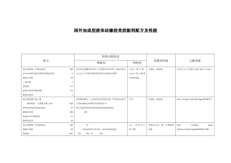 国外加成型液体硅橡胶类胶黏剂配方及性能_第1页